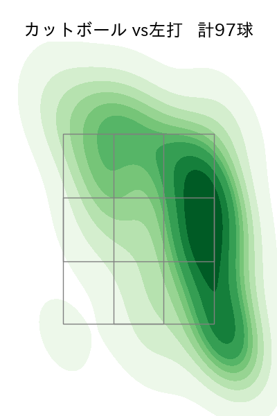 高橋 昂也 配球ヒートマップ(2025年rs月)