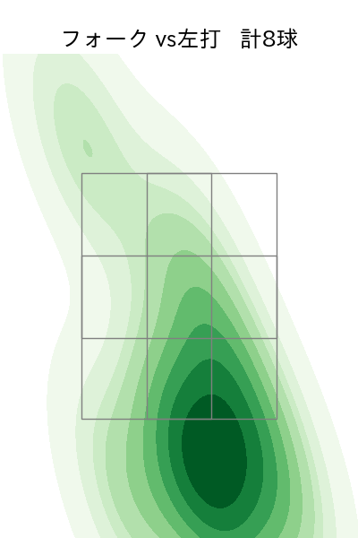 高橋 昂也 配球ヒートマップ(2025年rs月)