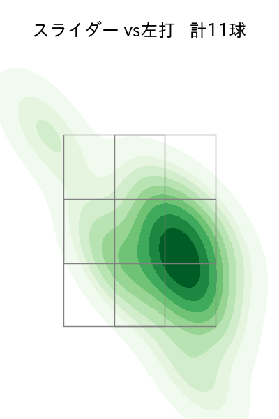 高橋 昂也 配球ヒートマップ(2025年rs月)