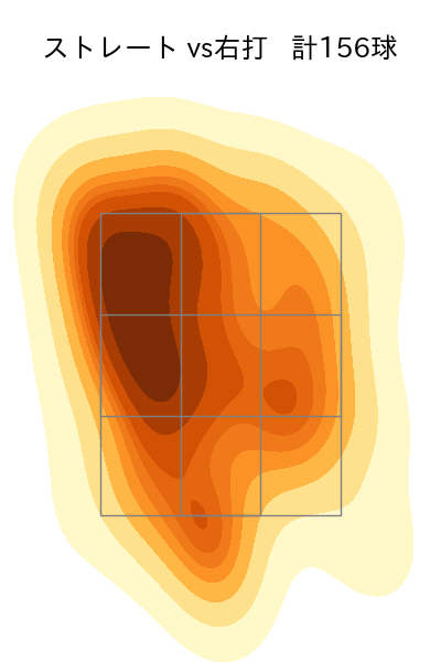 高橋 昂也 配球ヒートマップ(2025年rs月)