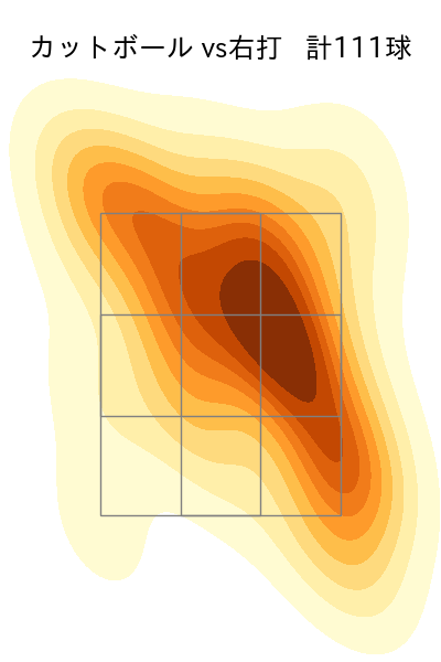 高橋 昂也 配球ヒートマップ(2025年rs月)