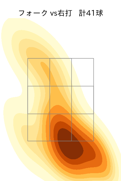 高橋 昂也 配球ヒートマップ(2025年rs月)