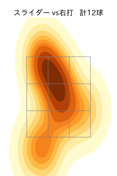高橋 昂也 配球ヒートマップ(2025年rs月)