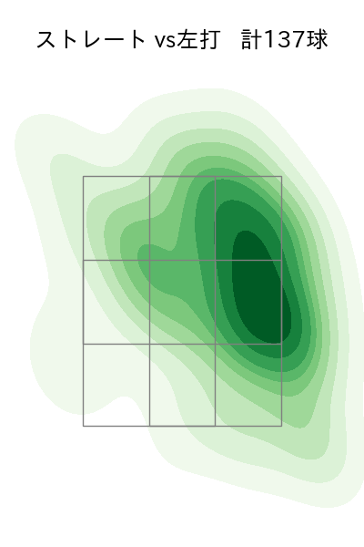 塹江 敦哉 配球ヒートマップ(2025年rs月)