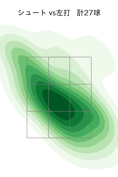 塹江 敦哉 配球ヒートマップ(2025年rs月)