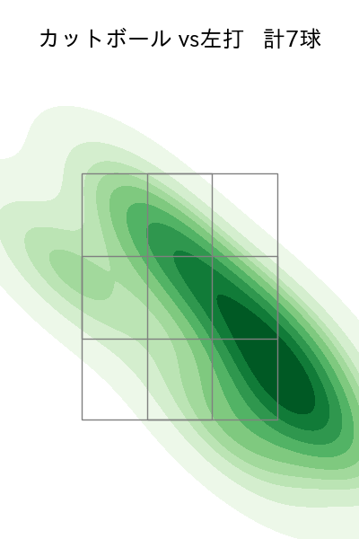 塹江 敦哉 配球ヒートマップ(2025年rs月)