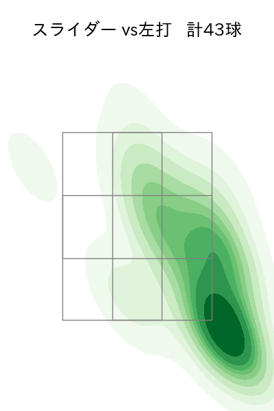 塹江 敦哉 配球ヒートマップ(2025年rs月)