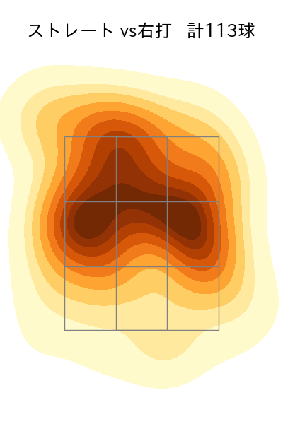 塹江 敦哉 配球ヒートマップ(2025年rs月)