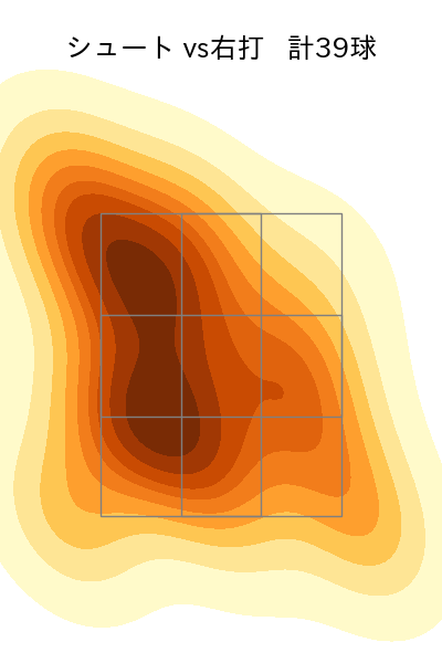 塹江 敦哉 配球ヒートマップ(2025年rs月)