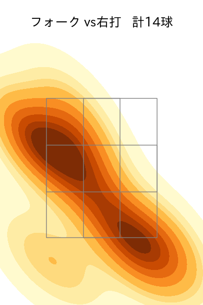 塹江 敦哉 配球ヒートマップ(2025年rs月)