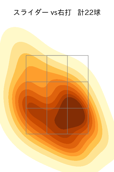塹江 敦哉 配球ヒートマップ(2025年rs月)