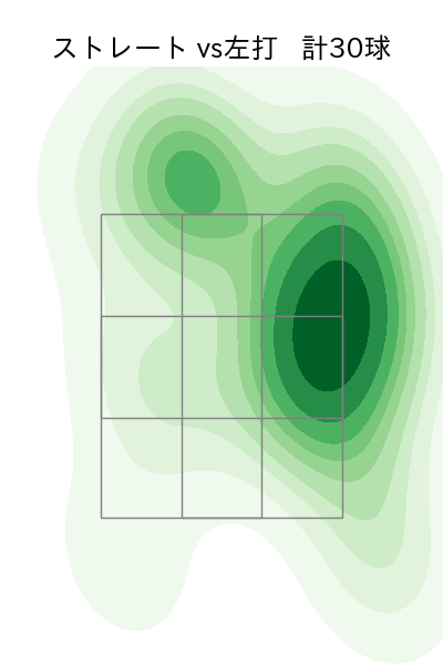 長谷部 銀次 配球ヒートマップ(2025年rs月)