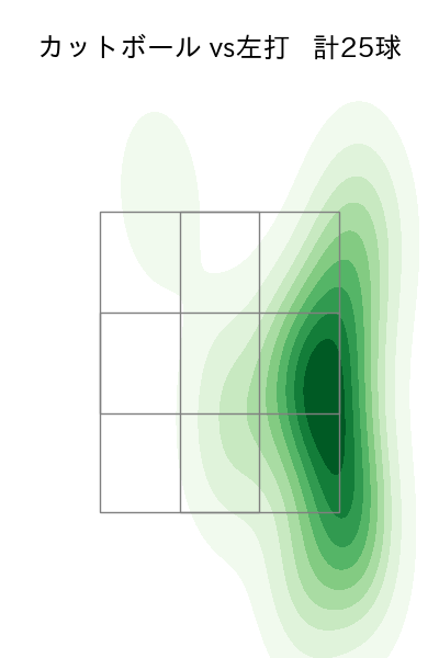 長谷部 銀次 配球ヒートマップ(2025年rs月)
