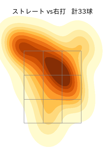 長谷部 銀次 配球ヒートマップ(2025年rs月)