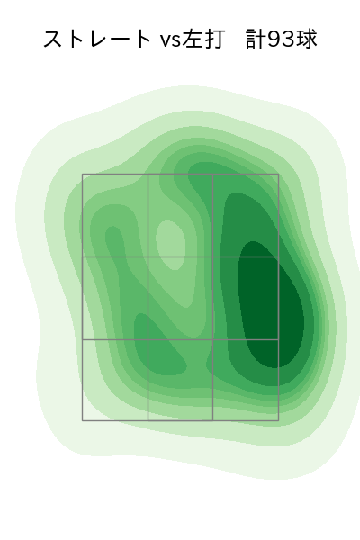鈴木 健矢 配球ヒートマップ(2025年rs月)