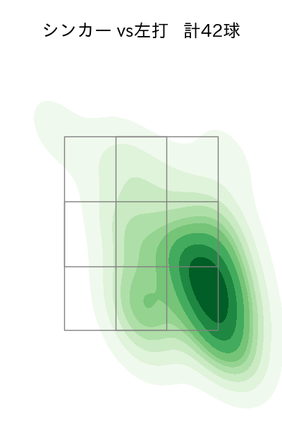 鈴木 健矢 配球ヒートマップ(2025年rs月)