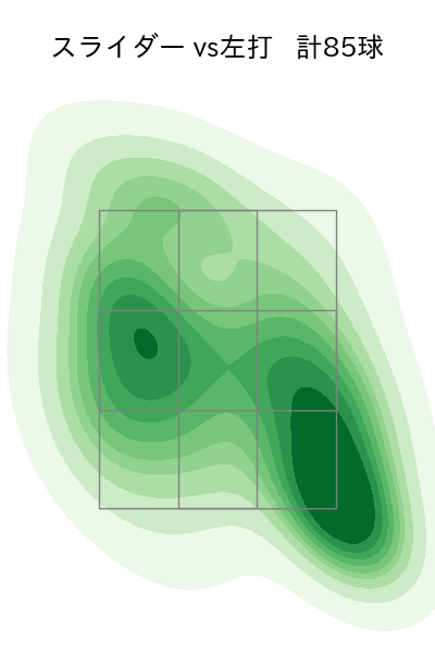 鈴木 健矢 配球ヒートマップ(2025年rs月)