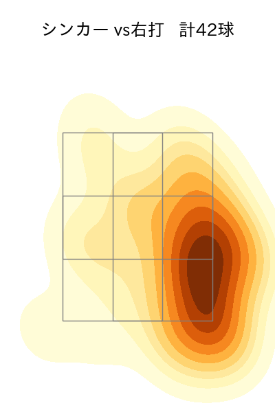 鈴木 健矢 配球ヒートマップ(2025年rs月)