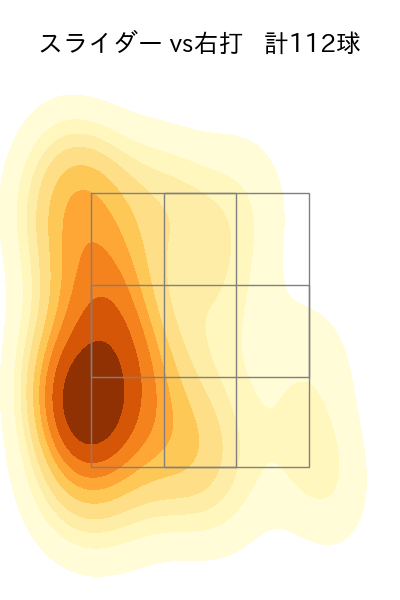 鈴木 健矢 配球ヒートマップ(2025年rs月)