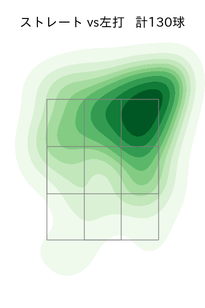 ドミンゲス 配球ヒートマップ(2025年rs月)