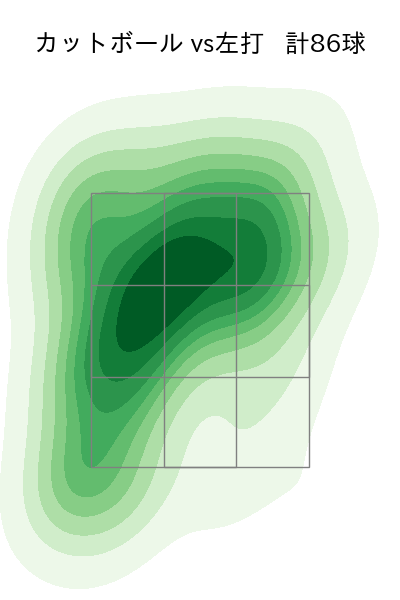 ドミンゲス 配球ヒートマップ(2025年rs月)