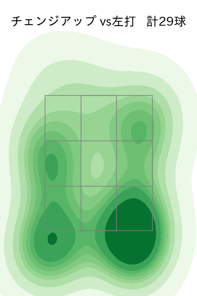 ドミンゲス 配球ヒートマップ(2025年rs月)