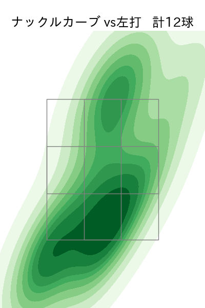 ドミンゲス 配球ヒートマップ(2025年rs月)