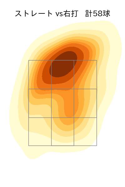 ドミンゲス 配球ヒートマップ(2025年rs月)