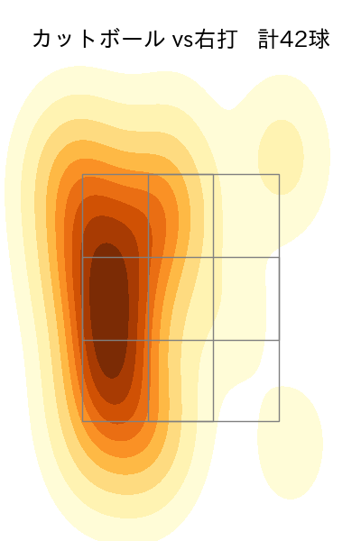 ドミンゲス 配球ヒートマップ(2025年rs月)
