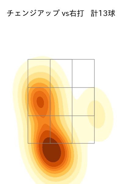 ドミンゲス 配球ヒートマップ(2025年rs月)