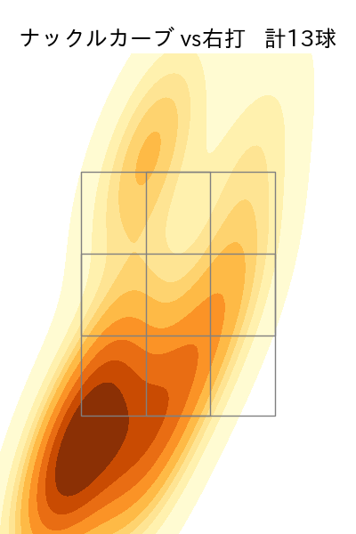 ドミンゲス 配球ヒートマップ(2025年rs月)