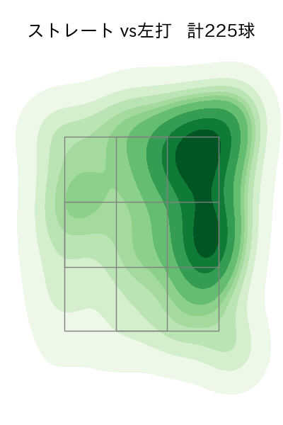 島内 颯太郎 配球ヒートマップ(2025年rs月)
