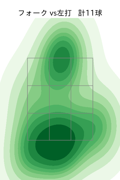 島内 颯太郎 配球ヒートマップ(2025年rs月)