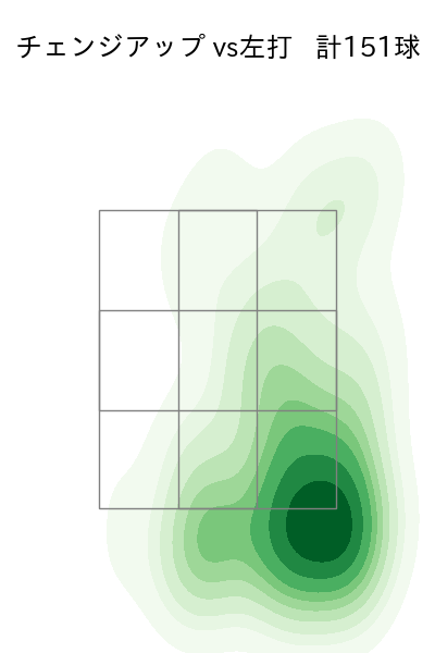 島内 颯太郎 配球ヒートマップ(2025年rs月)