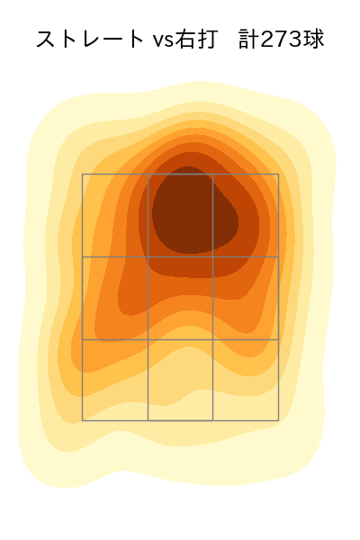 島内 颯太郎 配球ヒートマップ(2025年rs月)