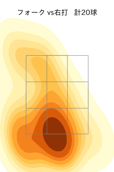 島内 颯太郎 配球ヒートマップ(2025年rs月)