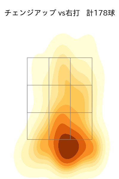 島内 颯太郎 配球ヒートマップ(2025年rs月)