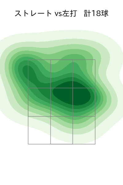 松本 竜也 配球ヒートマップ(2025年rs月)