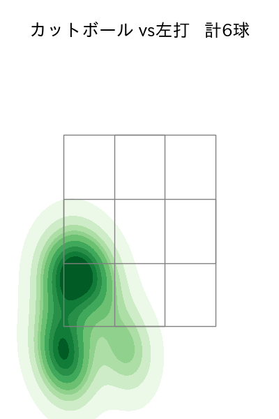 松本 竜也 配球ヒートマップ(2025年rs月)