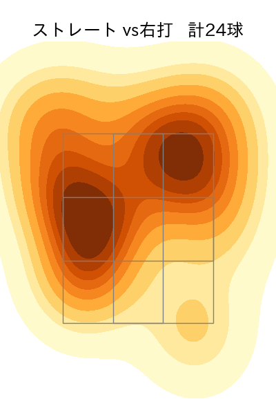 松本 竜也 配球ヒートマップ(2025年rs月)