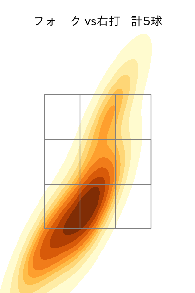 松本 竜也 配球ヒートマップ(2025年rs月)