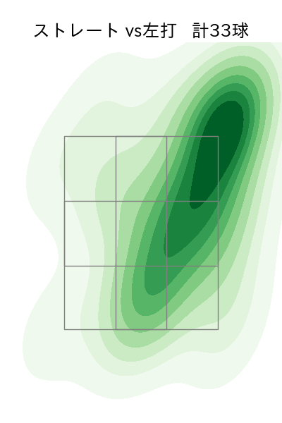 斉藤 優汰 配球ヒートマップ(2025年rs月)