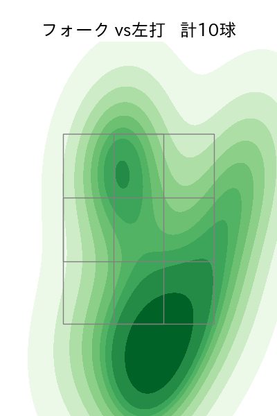 斉藤 優汰 配球ヒートマップ(2025年rs月)