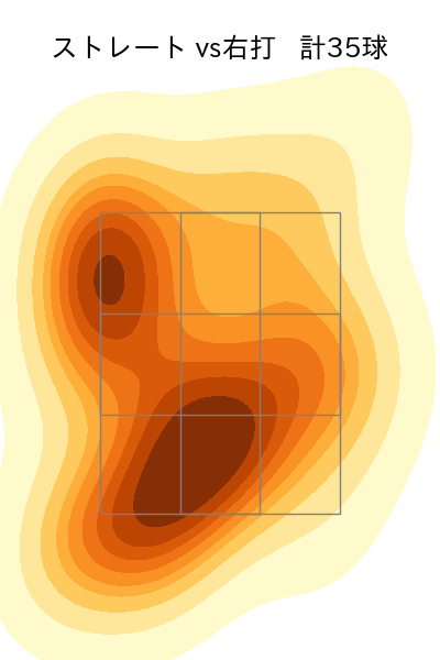 斉藤 優汰 配球ヒートマップ(2025年rs月)