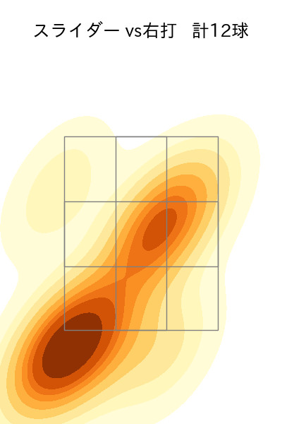 斉藤 優汰 配球ヒートマップ(2025年rs月)