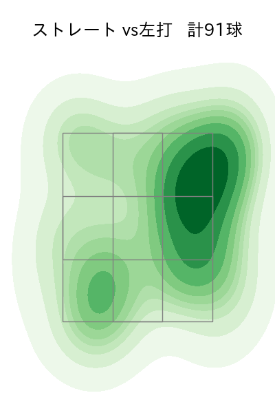 アドゥワ 誠 配球ヒートマップ(2025年rs月)