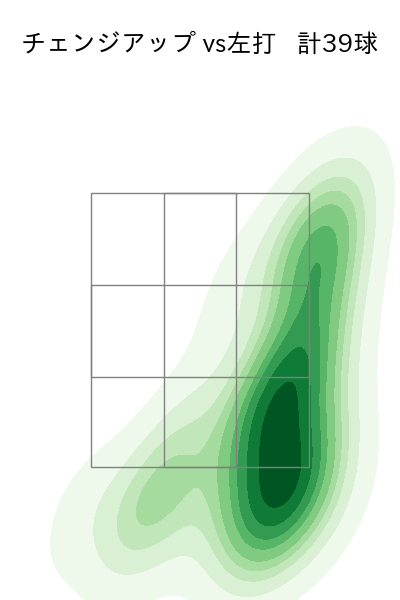 アドゥワ 誠 配球ヒートマップ(2025年rs月)