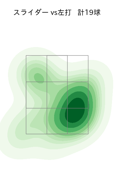 アドゥワ 誠 配球ヒートマップ(2025年rs月)
