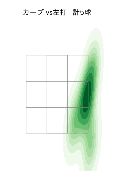 アドゥワ 誠 配球ヒートマップ(2025年rs月)