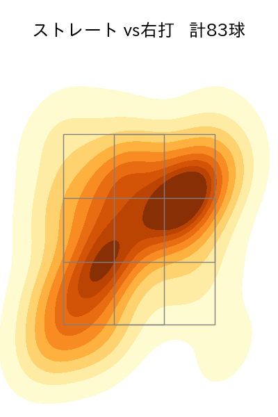 アドゥワ 誠 配球ヒートマップ(2025年rs月)